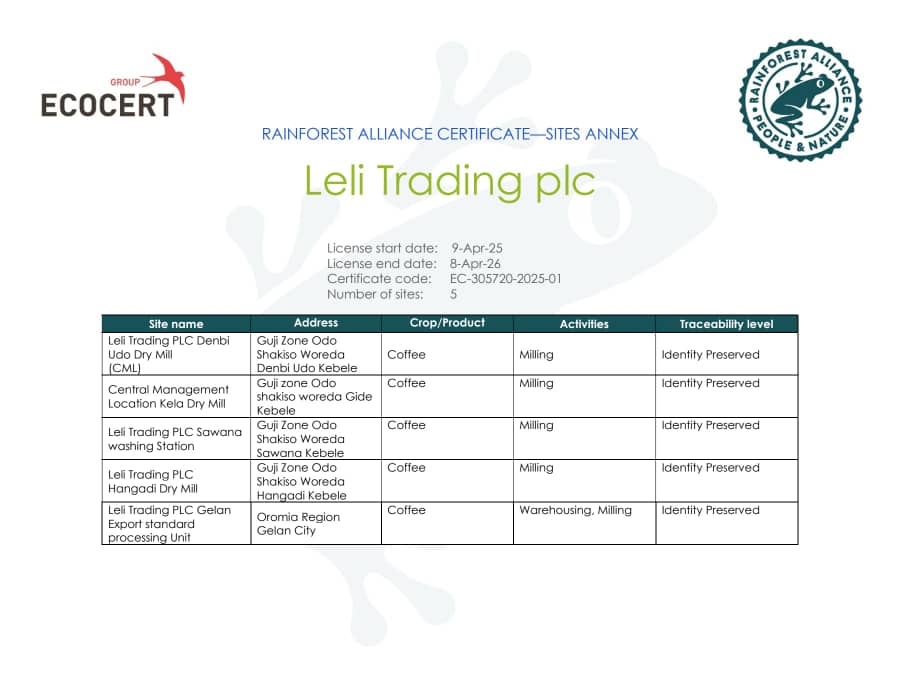 rainforest alliance certificate